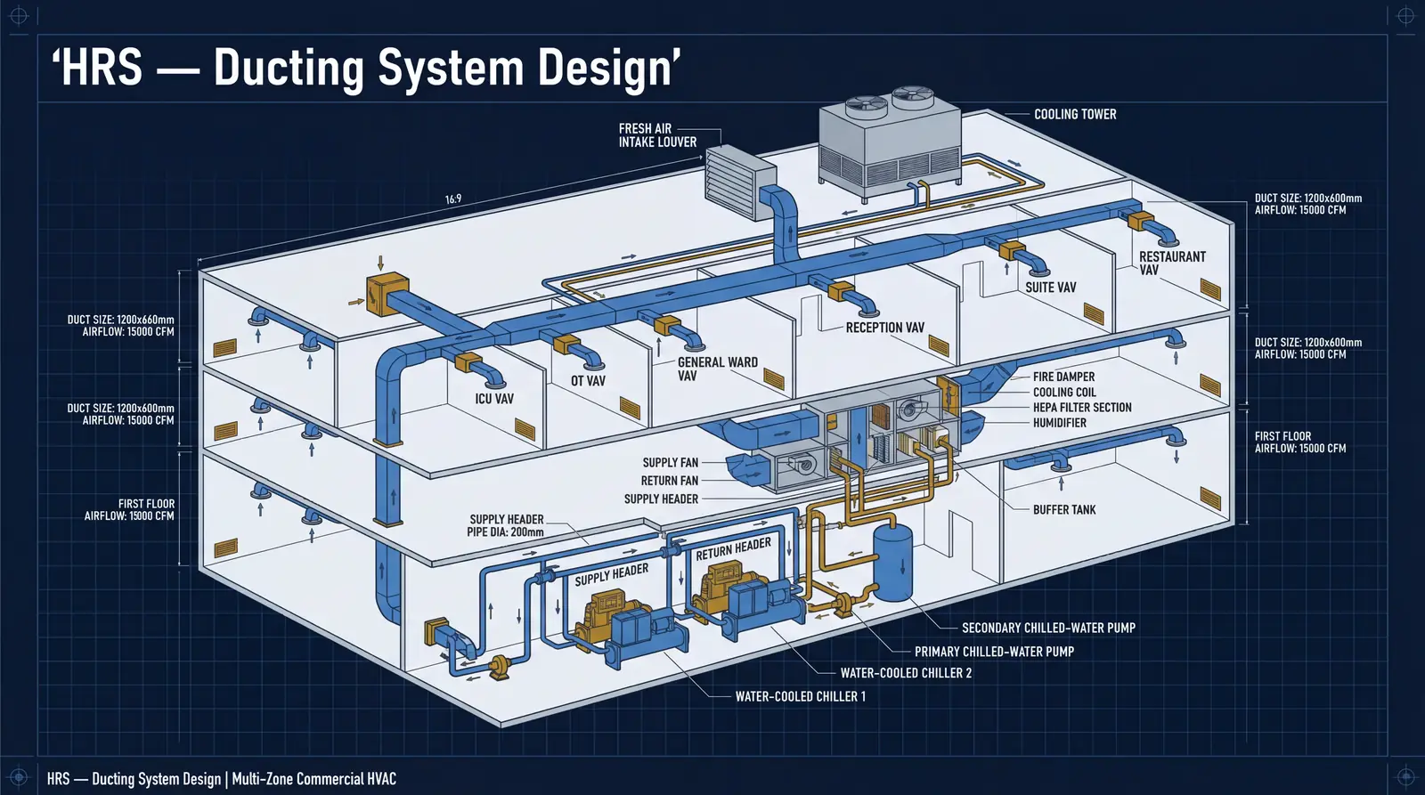 Multi-Zone HVAC Design: How Commercial Ducting Systems Are Engineered