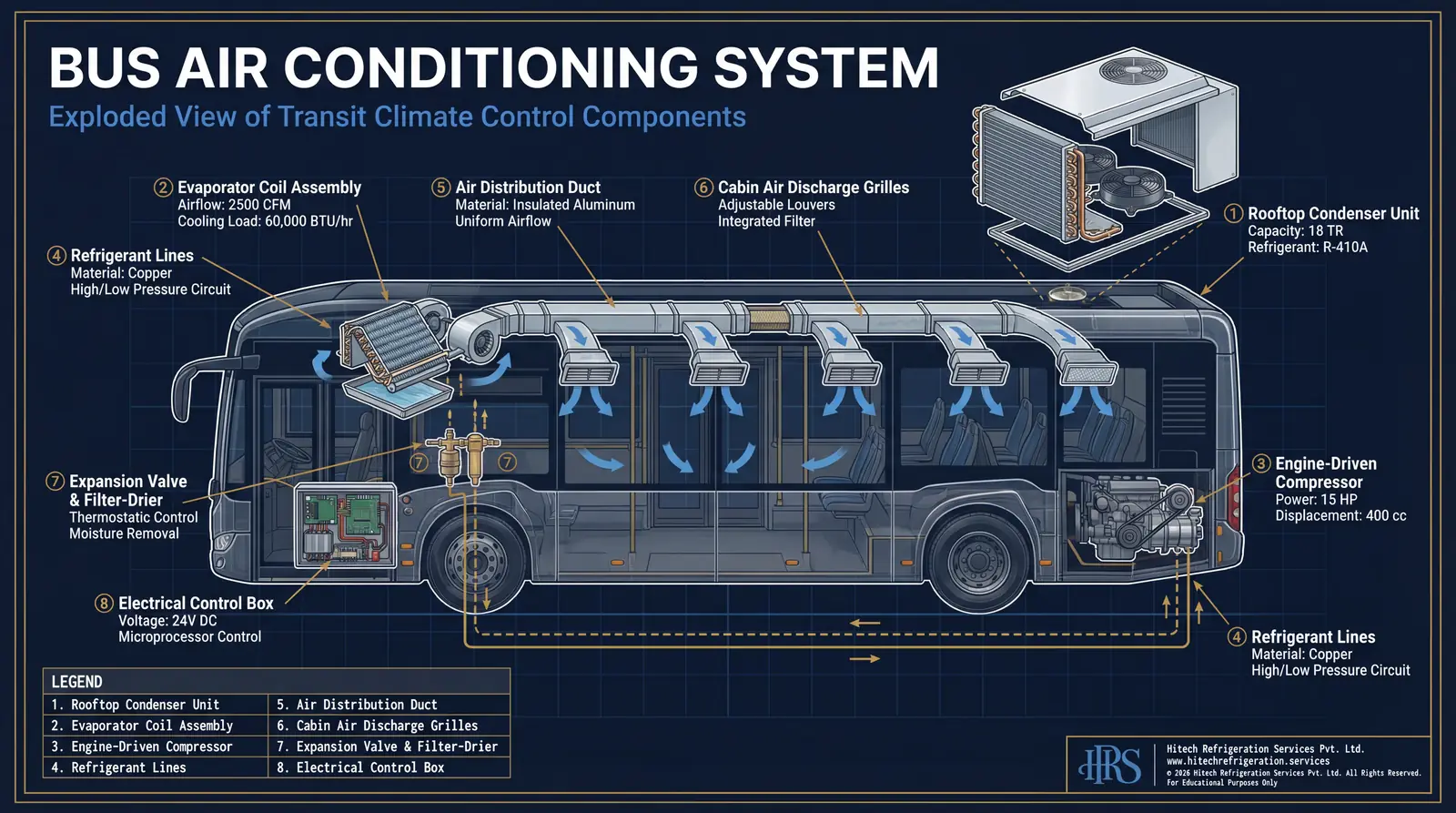 Inside a Bus Air Conditioning System: Every Component Explained