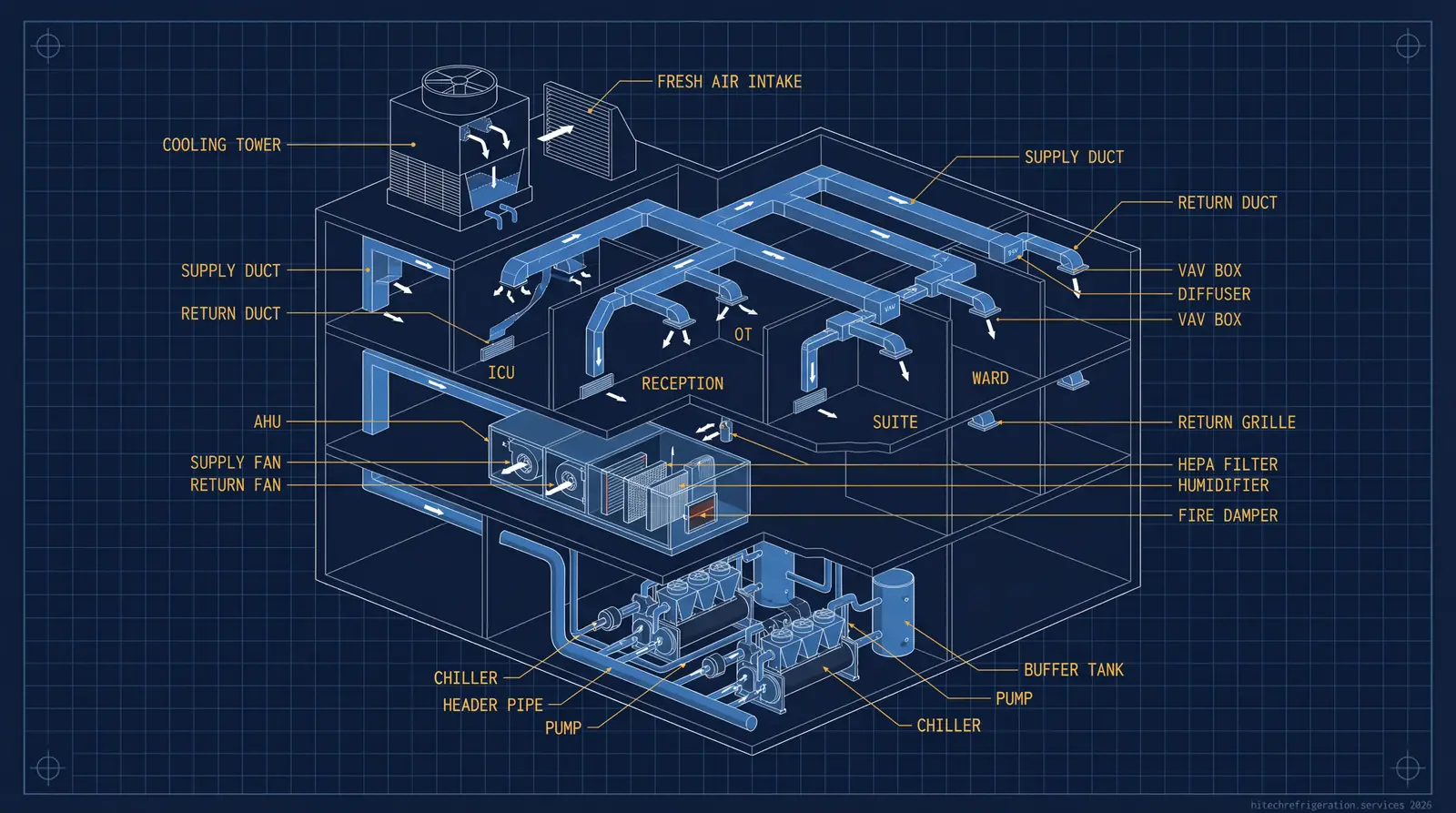 Hospital HVAC Design: Why Healthcare Air Conditioning Is an Engineering Discipline